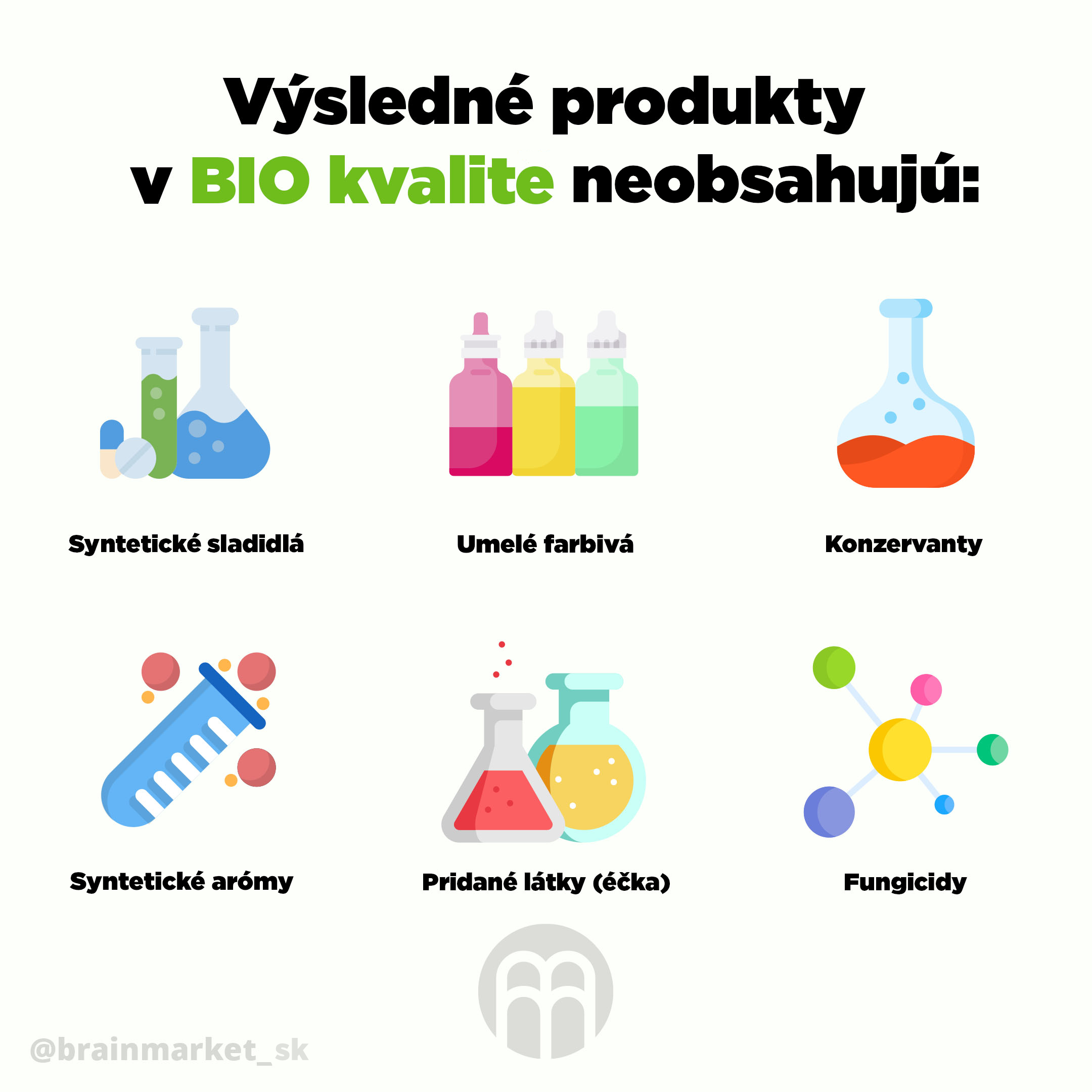 vysledne_produkty_v_bio_kvalite_infografika_brainmarket_cz